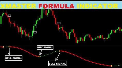 Copy your Daily Open Price Indicator file "Daily Open Price. . Xmaster formula mt4 indicator 2022